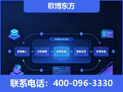 祁阳-专业deepseek优化
